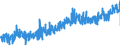 KN 22042179 /Exporte /Einheit = Preise (Euro/Bes. Maßeinheiten) /Partnerland: Luxemburg /Meldeland: Eur27_2020 /22042179:Weißwein Erzeugt in der eu, in Behältnissen mit Einem Inhalt von <= 2 l und mit Einem Vorhandenen Alkoholgehalt von <= 15% Vol, mit G.g.a. (Ausg. Schaumwein und Perlwein)