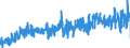 KN 22042179 /Exporte /Einheit = Preise (Euro/Bes. Maßeinheiten) /Partnerland: Finnland /Meldeland: Eur27_2020 /22042179:Weißwein Erzeugt in der eu, in Behältnissen mit Einem Inhalt von <= 2 l und mit Einem Vorhandenen Alkoholgehalt von <= 15% Vol, mit G.g.a. (Ausg. Schaumwein und Perlwein)