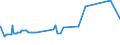KN 22042179 /Exporte /Einheit = Preise (Euro/Bes. Maßeinheiten) /Partnerland: Vatikanstadt /Meldeland: Eur27_2020 /22042179:Weißwein Erzeugt in der eu, in Behältnissen mit Einem Inhalt von <= 2 l und mit Einem Vorhandenen Alkoholgehalt von <= 15% Vol, mit G.g.a. (Ausg. Schaumwein und Perlwein)
