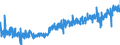 KN 22042179 /Exporte /Einheit = Preise (Euro/Bes. Maßeinheiten) /Partnerland: Litauen /Meldeland: Eur27_2020 /22042179:Weißwein Erzeugt in der eu, in Behältnissen mit Einem Inhalt von <= 2 l und mit Einem Vorhandenen Alkoholgehalt von <= 15% Vol, mit G.g.a. (Ausg. Schaumwein und Perlwein)
