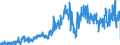 KN 22042179 /Exporte /Einheit = Preise (Euro/Bes. Maßeinheiten) /Partnerland: Tschechien /Meldeland: Eur27_2020 /22042179:Weißwein Erzeugt in der eu, in Behältnissen mit Einem Inhalt von <= 2 l und mit Einem Vorhandenen Alkoholgehalt von <= 15% Vol, mit G.g.a. (Ausg. Schaumwein und Perlwein)