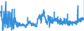 KN 22042179 /Exporte /Einheit = Preise (Euro/Bes. Maßeinheiten) /Partnerland: Slowakei /Meldeland: Eur27_2020 /22042179:Weißwein Erzeugt in der eu, in Behältnissen mit Einem Inhalt von <= 2 l und mit Einem Vorhandenen Alkoholgehalt von <= 15% Vol, mit G.g.a. (Ausg. Schaumwein und Perlwein)