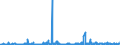 KN 22042179 /Exporte /Einheit = Preise (Euro/Bes. Maßeinheiten) /Partnerland: Aegypten /Meldeland: Eur27_2020 /22042179:Weißwein Erzeugt in der eu, in Behältnissen mit Einem Inhalt von <= 2 l und mit Einem Vorhandenen Alkoholgehalt von <= 15% Vol, mit G.g.a. (Ausg. Schaumwein und Perlwein)