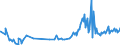 KN 22042179 /Exporte /Einheit = Preise (Euro/Bes. Maßeinheiten) /Partnerland: Mauretanien /Meldeland: Eur27_2020 /22042179:Weißwein Erzeugt in der eu, in Behältnissen mit Einem Inhalt von <= 2 l und mit Einem Vorhandenen Alkoholgehalt von <= 15% Vol, mit G.g.a. (Ausg. Schaumwein und Perlwein)