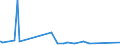 KN 22042182 /Exporte /Einheit = Preise (Euro/Bes. Maßeinheiten) /Partnerland: Tschad /Meldeland: Eur27_2020 /22042182:Rebsortenweine Ohne G.u. und G.g.a., in der eu Erzeugt, in Behältnissen mit Einem Inhalt von <= 2 l und mit Einem Vorhandenen Alkoholgehalt von <=15% vol (Ausg. Schaumwein, Perlwein und Weißwein)