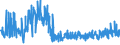 CN 22042183 /Exports /Unit = Prices (Euro/suppl. units) /Partner: Andorra /Reporter: Eur27_2020 /22042183:White Wines Produced in eu, in Containers Holding <= 2 l and of an Actual Alcoholic Strength of <=15% vol (Other Than Sparkling Wine, Semi-sparkling Wine and Varietal Wines)
