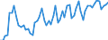 CN 22042184 /Exports /Unit = Prices (Euro/suppl. units) /Partner: United Kingdom(Excluding Northern Ireland) /Reporter: Eur27_2020 /22042184:Wines Produced in eu, in Containers Holding <= 2 l and of an Actual Alcoholic Strength of <=15% vol (Other Than Sparkling Wine, Semi-sparkling Wine, White Wine and Varietal Wines)