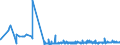 CN 22042184 /Exports /Unit = Prices (Euro/suppl. units) /Partner: Congo /Reporter: Eur27_2020 /22042184:Wines Produced in eu, in Containers Holding <= 2 l and of an Actual Alcoholic Strength of <=15% vol (Other Than Sparkling Wine, Semi-sparkling Wine, White Wine and Varietal Wines)