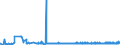 CN 22042189 /Exports /Unit = Prices (Euro/suppl. units) /Partner: Italy /Reporter: Eur27_2020 /22042189:Port, in Containers Holding <= 2 l and of an Actual Alcoholic Strength of > 15% Vol, With pdo or Pgi