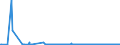 KN 22042189 /Exporte /Einheit = Preise (Euro/Bes. Maßeinheiten) /Partnerland: Lettland /Meldeland: Eur27_2020 /22042189:Port, in Behältnissen mit Einem Inhalt von <= 2 l und mit Einem Vorhandenen Alkoholgehalt von > 15% Vol, mit G.u. Oder G.g.a.