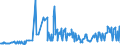 CN 22042190 /Exports /Unit = Prices (Euro/suppl. units) /Partner: Faroe Isles /Reporter: Eur27_2020 /22042190:Wines Produced in eu, in Containers Holding <= 2 l and of an Actual Alcoholic Strength of > 15% Vol, With pdo or pgi (Other Than Port, Madeira, Sherry, Marsala, Samos, Muscat de Lemnos and Setubal Muscatel)