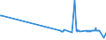 KN 22042191 /Exporte /Einheit = Preise (Euro/Bes. Maßeinheiten) /Partnerland: Tuerkei /Meldeland: Eur27_2020 /22042191:Weine Ohne G.u. und G.g.a., Erzeugt in der eu, in Behältnissen mit Einem Inhalt von <= 2 l und mit Einem Vorhandenen Alkoholgehalt von > 15% Vol
