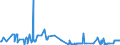 KN 22042191 /Exporte /Einheit = Preise (Euro/Bes. Maßeinheiten) /Partnerland: Ungarn /Meldeland: Eur27_2020 /22042191:Weine Ohne G.u. und G.g.a., Erzeugt in der eu, in Behältnissen mit Einem Inhalt von <= 2 l und mit Einem Vorhandenen Alkoholgehalt von > 15% Vol
