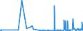 KN 22042191 /Exporte /Einheit = Preise (Euro/Bes. Maßeinheiten) /Partnerland: Rumaenien /Meldeland: Eur27_2020 /22042191:Weine Ohne G.u. und G.g.a., Erzeugt in der eu, in Behältnissen mit Einem Inhalt von <= 2 l und mit Einem Vorhandenen Alkoholgehalt von > 15% Vol