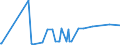 KN 22042191 /Exporte /Einheit = Preise (Euro/Bes. Maßeinheiten) /Partnerland: Georgien /Meldeland: Eur27_2020 /22042191:Weine Ohne G.u. und G.g.a., Erzeugt in der eu, in Behältnissen mit Einem Inhalt von <= 2 l und mit Einem Vorhandenen Alkoholgehalt von > 15% Vol