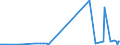 KN 22042191 /Exporte /Einheit = Preise (Euro/Bes. Maßeinheiten) /Partnerland: Serbien /Meldeland: Eur27_2020 /22042191:Weine Ohne G.u. und G.g.a., Erzeugt in der eu, in Behältnissen mit Einem Inhalt von <= 2 l und mit Einem Vorhandenen Alkoholgehalt von > 15% Vol