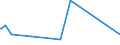 KN 22042191 /Exporte /Einheit = Preise (Euro/Bes. Maßeinheiten) /Partnerland: Aegypten /Meldeland: Europäische Union /22042191:Weine Ohne G.u. und G.g.a., Erzeugt in der eu, in Behältnissen mit Einem Inhalt von <= 2 l und mit Einem Vorhandenen Alkoholgehalt von > 15% Vol