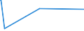 KN 22042191 /Exporte /Einheit = Preise (Euro/Bes. Maßeinheiten) /Partnerland: Mali /Meldeland: Eur27_2020 /22042191:Weine Ohne G.u. und G.g.a., Erzeugt in der eu, in Behältnissen mit Einem Inhalt von <= 2 l und mit Einem Vorhandenen Alkoholgehalt von > 15% Vol