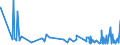 KN 22042191 /Exporte /Einheit = Preise (Euro/Bes. Maßeinheiten) /Partnerland: S.tome /Meldeland: Eur27_2020 /22042191:Weine Ohne G.u. und G.g.a., Erzeugt in der eu, in Behältnissen mit Einem Inhalt von <= 2 l und mit Einem Vorhandenen Alkoholgehalt von > 15% Vol