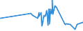 KN 22042191 /Exporte /Einheit = Preise (Euro/Bes. Maßeinheiten) /Partnerland: Dem. Rep. Kongo /Meldeland: Eur27_2020 /22042191:Weine Ohne G.u. und G.g.a., Erzeugt in der eu, in Behältnissen mit Einem Inhalt von <= 2 l und mit Einem Vorhandenen Alkoholgehalt von > 15% Vol