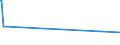 KN 22042191 /Exporte /Einheit = Preise (Euro/Bes. Maßeinheiten) /Partnerland: Aethiopien /Meldeland: Eur27_2020 /22042191:Weine Ohne G.u. und G.g.a., Erzeugt in der eu, in Behältnissen mit Einem Inhalt von <= 2 l und mit Einem Vorhandenen Alkoholgehalt von > 15% Vol