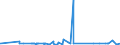 KN 22042191 /Exporte /Einheit = Preise (Euro/Bes. Maßeinheiten) /Partnerland: Mosambik /Meldeland: Eur27_2020 /22042191:Weine Ohne G.u. und G.g.a., Erzeugt in der eu, in Behältnissen mit Einem Inhalt von <= 2 l und mit Einem Vorhandenen Alkoholgehalt von > 15% Vol