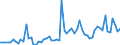 KN 22042193 /Exporte /Einheit = Preise (Euro/Bes. Maßeinheiten) /Partnerland: Ver.koenigreich(Nordirland) /Meldeland: Eur27_2020 /22042193:Weißwein Nicht Erzeugt in der eu, in Behältnissen mit Einem Inhalt von <= 2 l, mit G.u. Oder G.g.a. (Ausg. Schaumwein und Perlwein)
