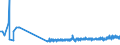 KN 22042193 /Exporte /Einheit = Preise (Euro/Bes. Maßeinheiten) /Partnerland: Belgien /Meldeland: Eur27_2020 /22042193:Weißwein Nicht Erzeugt in der eu, in Behältnissen mit Einem Inhalt von <= 2 l, mit G.u. Oder G.g.a. (Ausg. Schaumwein und Perlwein)