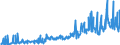 KN 22042193 /Exporte /Einheit = Preise (Euro/Bes. Maßeinheiten) /Partnerland: Schweden /Meldeland: Eur27_2020 /22042193:Weißwein Nicht Erzeugt in der eu, in Behältnissen mit Einem Inhalt von <= 2 l, mit G.u. Oder G.g.a. (Ausg. Schaumwein und Perlwein)