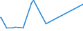 KN 22042193 /Exporte /Einheit = Preise (Euro/Bes. Maßeinheiten) /Partnerland: Liechtenstein /Meldeland: Eur27_2020 /22042193:Weißwein Nicht Erzeugt in der eu, in Behältnissen mit Einem Inhalt von <= 2 l, mit G.u. Oder G.g.a. (Ausg. Schaumwein und Perlwein)