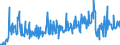 KN 22042193 /Exporte /Einheit = Preise (Euro/Bes. Maßeinheiten) /Partnerland: Estland /Meldeland: Eur27_2020 /22042193:Weißwein Nicht Erzeugt in der eu, in Behältnissen mit Einem Inhalt von <= 2 l, mit G.u. Oder G.g.a. (Ausg. Schaumwein und Perlwein)