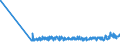 KN 22042193 /Exporte /Einheit = Preise (Euro/Bes. Maßeinheiten) /Partnerland: Litauen /Meldeland: Eur27_2020 /22042193:Weißwein Nicht Erzeugt in der eu, in Behältnissen mit Einem Inhalt von <= 2 l, mit G.u. Oder G.g.a. (Ausg. Schaumwein und Perlwein)