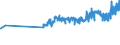 KN 22042193 /Exporte /Einheit = Preise (Euro/Bes. Maßeinheiten) /Partnerland: Polen /Meldeland: Eur27_2020 /22042193:Weißwein Nicht Erzeugt in der eu, in Behältnissen mit Einem Inhalt von <= 2 l, mit G.u. Oder G.g.a. (Ausg. Schaumwein und Perlwein)
