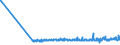 KN 22042193 /Exporte /Einheit = Preise (Euro/Bes. Maßeinheiten) /Partnerland: Tschechien /Meldeland: Eur27_2020 /22042193:Weißwein Nicht Erzeugt in der eu, in Behältnissen mit Einem Inhalt von <= 2 l, mit G.u. Oder G.g.a. (Ausg. Schaumwein und Perlwein)