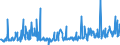 KN 22042193 /Exporte /Einheit = Preise (Euro/Bes. Maßeinheiten) /Partnerland: Slowakei /Meldeland: Eur27_2020 /22042193:Weißwein Nicht Erzeugt in der eu, in Behältnissen mit Einem Inhalt von <= 2 l, mit G.u. Oder G.g.a. (Ausg. Schaumwein und Perlwein)