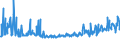 KN 22042193 /Exporte /Einheit = Preise (Euro/Bes. Maßeinheiten) /Partnerland: Ungarn /Meldeland: Eur27_2020 /22042193:Weißwein Nicht Erzeugt in der eu, in Behältnissen mit Einem Inhalt von <= 2 l, mit G.u. Oder G.g.a. (Ausg. Schaumwein und Perlwein)