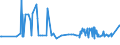 KN 22042193 /Exporte /Einheit = Preise (Euro/Bes. Maßeinheiten) /Partnerland: Moldau /Meldeland: Eur27_2020 /22042193:Weißwein Nicht Erzeugt in der eu, in Behältnissen mit Einem Inhalt von <= 2 l, mit G.u. Oder G.g.a. (Ausg. Schaumwein und Perlwein)