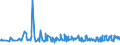 KN 22042193 /Exporte /Einheit = Preise (Euro/Bes. Maßeinheiten) /Partnerland: Kasachstan /Meldeland: Eur27_2020 /22042193:Weißwein Nicht Erzeugt in der eu, in Behältnissen mit Einem Inhalt von <= 2 l, mit G.u. Oder G.g.a. (Ausg. Schaumwein und Perlwein)