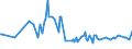 KN 22042193 /Exporte /Einheit = Preise (Euro/Bes. Maßeinheiten) /Partnerland: Turkmenistan /Meldeland: Eur27_2020 /22042193:Weißwein Nicht Erzeugt in der eu, in Behältnissen mit Einem Inhalt von <= 2 l, mit G.u. Oder G.g.a. (Ausg. Schaumwein und Perlwein)