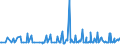 KN 22042193 /Exporte /Einheit = Preise (Euro/Bes. Maßeinheiten) /Partnerland: Kirgistan /Meldeland: Eur27_2020 /22042193:Weißwein Nicht Erzeugt in der eu, in Behältnissen mit Einem Inhalt von <= 2 l, mit G.u. Oder G.g.a. (Ausg. Schaumwein und Perlwein)