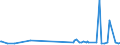 KN 22042193 /Exporte /Einheit = Preise (Euro/Bes. Maßeinheiten) /Partnerland: Tunesien /Meldeland: Eur27_2020 /22042193:Weißwein Nicht Erzeugt in der eu, in Behältnissen mit Einem Inhalt von <= 2 l, mit G.u. Oder G.g.a. (Ausg. Schaumwein und Perlwein)