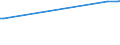 KN 22042193 /Exporte /Einheit = Preise (Euro/Bes. Maßeinheiten) /Partnerland: Tschad /Meldeland: Eur27_2020 /22042193:Weißwein Nicht Erzeugt in der eu, in Behältnissen mit Einem Inhalt von <= 2 l, mit G.u. Oder G.g.a. (Ausg. Schaumwein und Perlwein)