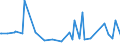 KN 22042193 /Exporte /Einheit = Preise (Euro/Bes. Maßeinheiten) /Partnerland: Sierra Leone /Meldeland: Eur27_2020 /22042193:Weißwein Nicht Erzeugt in der eu, in Behältnissen mit Einem Inhalt von <= 2 l, mit G.u. Oder G.g.a. (Ausg. Schaumwein und Perlwein)