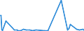 KN 22042193 /Exporte /Einheit = Preise (Euro/Bes. Maßeinheiten) /Partnerland: Elfenbeink. /Meldeland: Eur27_2020 /22042193:Weißwein Nicht Erzeugt in der eu, in Behältnissen mit Einem Inhalt von <= 2 l, mit G.u. Oder G.g.a. (Ausg. Schaumwein und Perlwein)