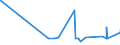 KN 22042193 /Exporte /Einheit = Preise (Euro/Bes. Maßeinheiten) /Partnerland: Benin /Meldeland: Eur27_2020 /22042193:Weißwein Nicht Erzeugt in der eu, in Behältnissen mit Einem Inhalt von <= 2 l, mit G.u. Oder G.g.a. (Ausg. Schaumwein und Perlwein)