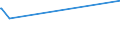 KN 22042193 /Exporte /Einheit = Preise (Euro/Bes. Maßeinheiten) /Partnerland: S.tome /Meldeland: Europäische Union /22042193:Weißwein Nicht Erzeugt in der eu, in Behältnissen mit Einem Inhalt von <= 2 l, mit G.u. Oder G.g.a. (Ausg. Schaumwein und Perlwein)