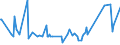 KN 22042193 /Exporte /Einheit = Preise (Euro/Bes. Maßeinheiten) /Partnerland: Ruanda /Meldeland: Eur27_2020 /22042193:Weißwein Nicht Erzeugt in der eu, in Behältnissen mit Einem Inhalt von <= 2 l, mit G.u. Oder G.g.a. (Ausg. Schaumwein und Perlwein)