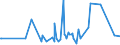 KN 22042193 /Exporte /Einheit = Preise (Euro/Bes. Maßeinheiten) /Partnerland: Tansania /Meldeland: Eur27_2020 /22042193:Weißwein Nicht Erzeugt in der eu, in Behältnissen mit Einem Inhalt von <= 2 l, mit G.u. Oder G.g.a. (Ausg. Schaumwein und Perlwein)
