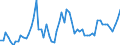 CN 22042194 /Exports /Unit = Prices (Euro/suppl. units) /Partner: United Kingdom(Excluding Northern Ireland) /Reporter: Eur27_2020 /22042194:Wines not Produced in eu, in Containers Holding <= 2 l, With pdo or pgi (Other Than Sparkling Wine, Semi-sparkling Wine and White Wine)