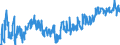 KN 22042918 /Exporte /Einheit = Preise (Euro/Bes. Maßeinheiten) /Partnerland: Deutschland /Meldeland: Europäische Union /22042918:Weiï¿½weine Erzeugt in der eu, in Behï¿½ltnissen mit Einem Inhalt von > 2 l und mit Einem Vorhandenen Alkoholgehalt von <= 15% Vol, mit G.u. (Ausg. Tokaj, Bordeaux, Bourgogne, val de Loire Sowie Schaumwein und Perlwein)